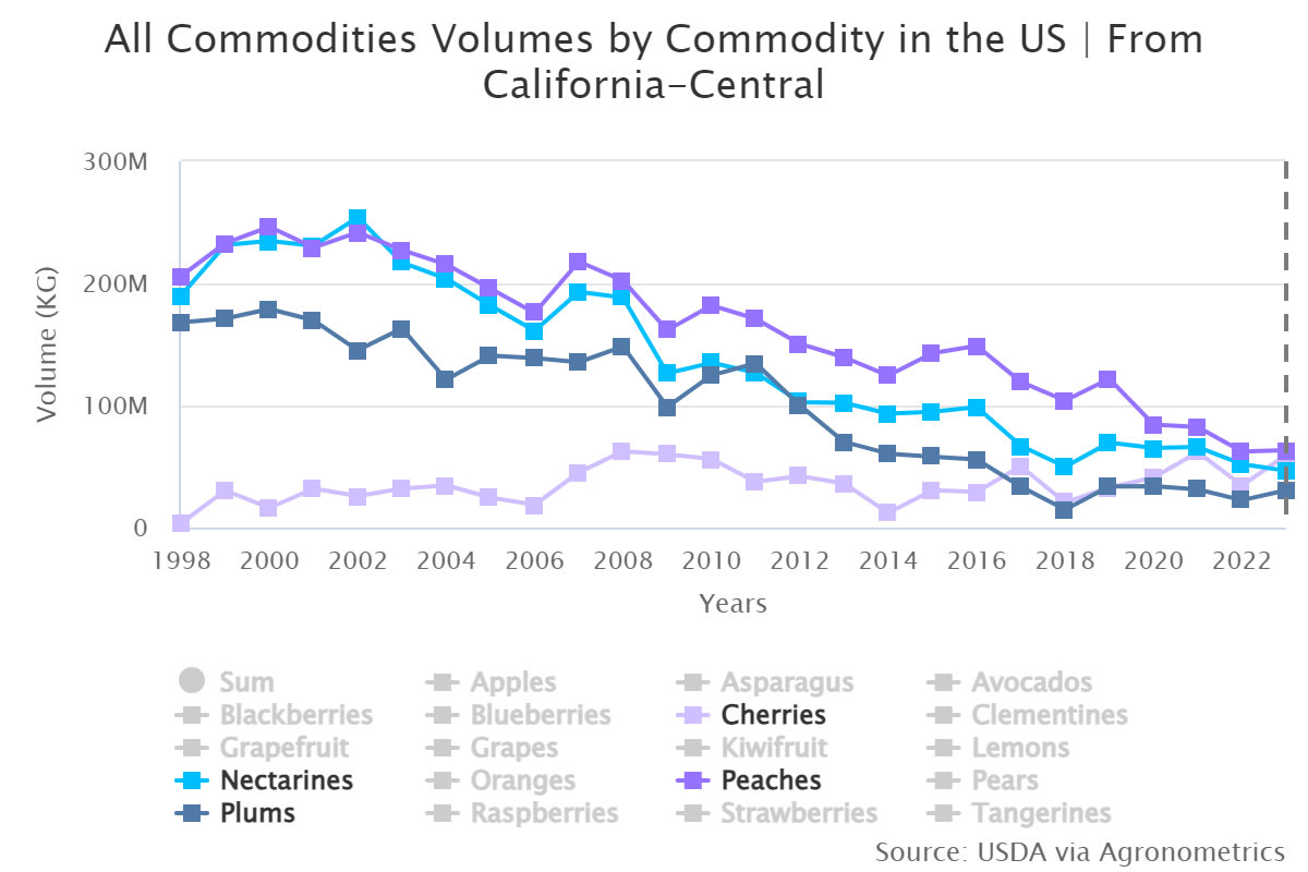 all commodities volumes 4